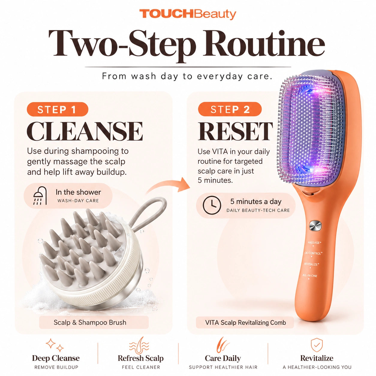 TOUCHBeauty™ VITA Scalp Reset Set