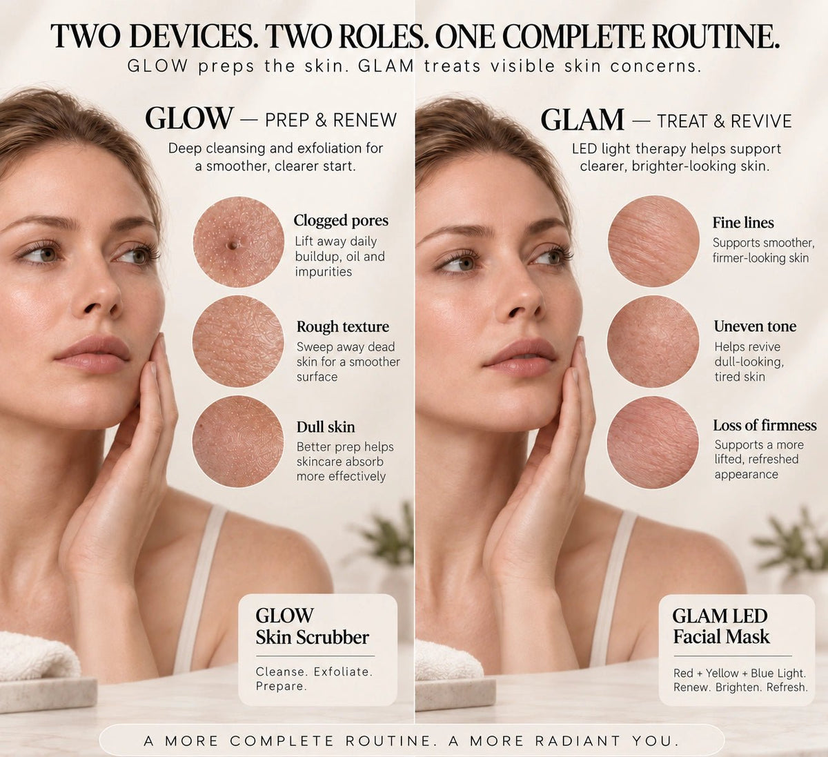 TOUCHBeauty™ Complete Skin Renewal System | GLOW + GLAM - TOUCHBeauty