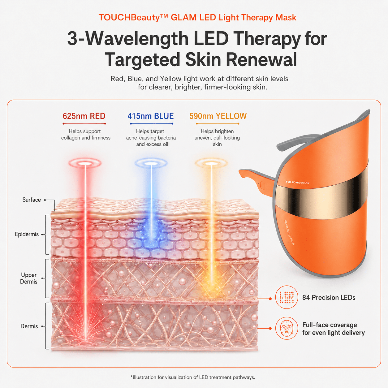 TOUCHBeauty™ GLAM LED Light Therapy Mask | Clear, Brighten & Rejuvenate Skin— In 10 Minutes a Day - TOUCHBeauty