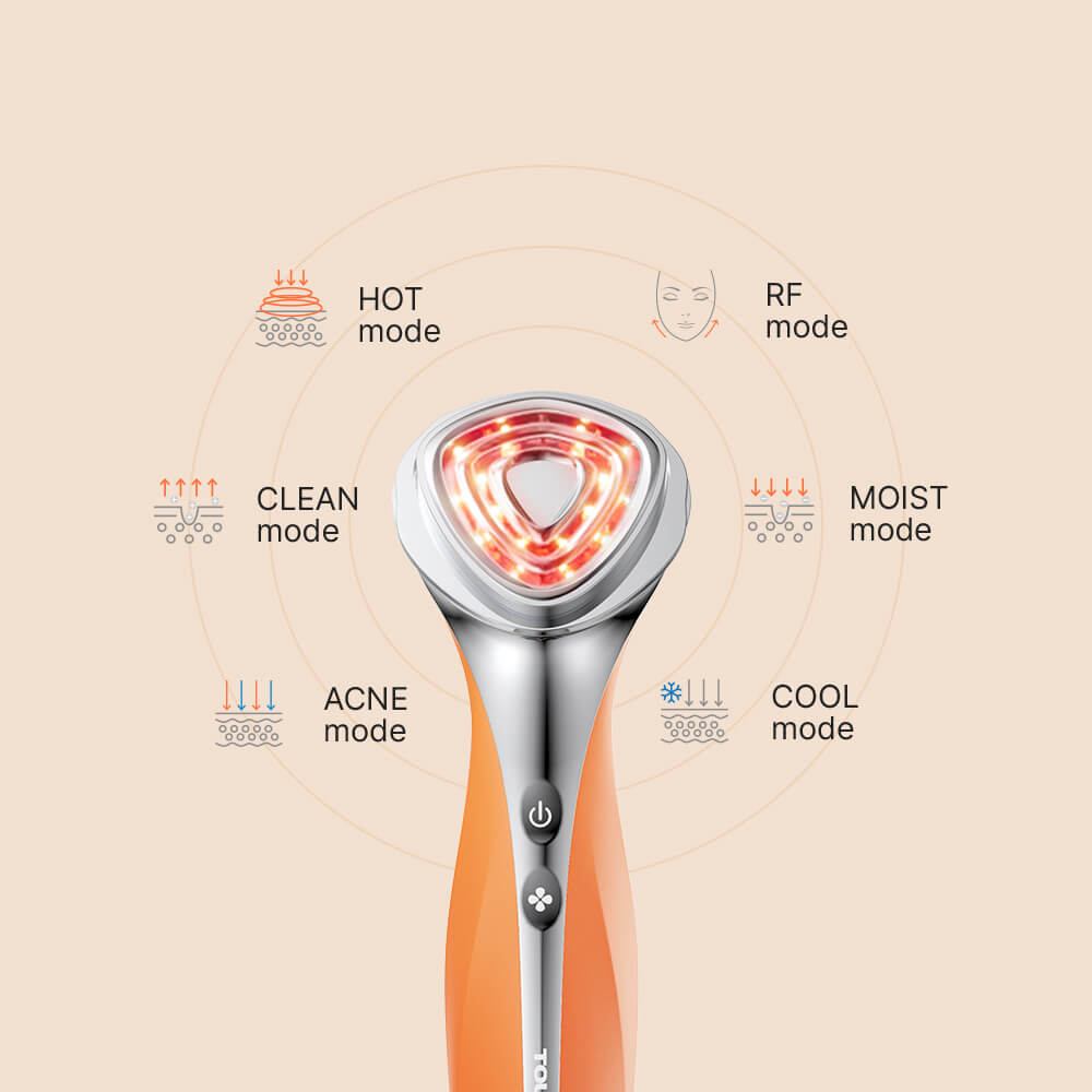 CANC Beauty Device – Multi-Effect All-in-One Skin Care Solution