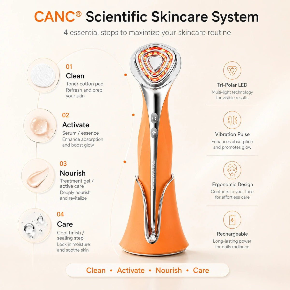 TOUCHBeauty™ CANC Beauty Device – Multi-Effect All-in-One Skin Care Solution - TOUCHBeauty