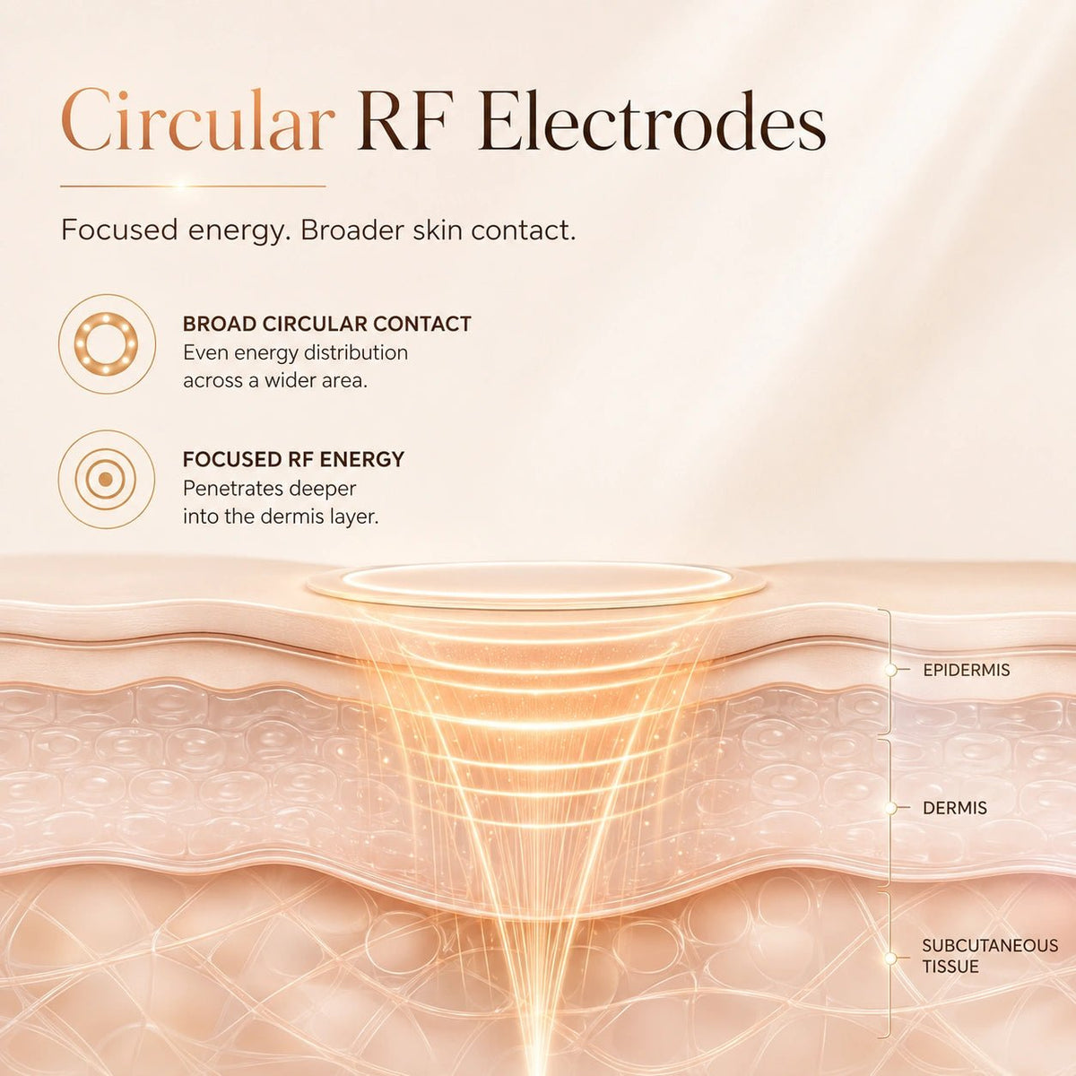 TOUCHBeauty™ Lift2 Beauty Device – Multi-Dimensional Anti-Aging Technology - TOUCHBeauty